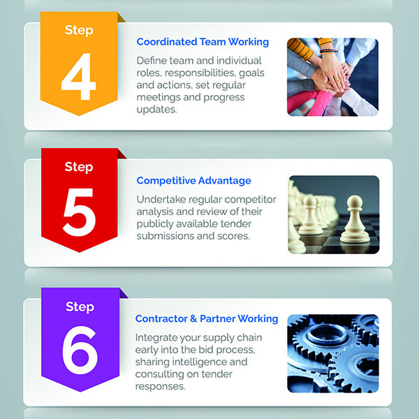 10 Steps Best Practice Guiding Principles