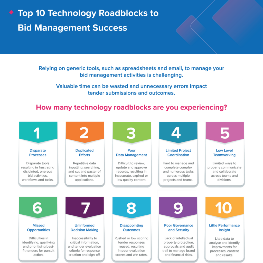 Top 10 Technology Roadblocks