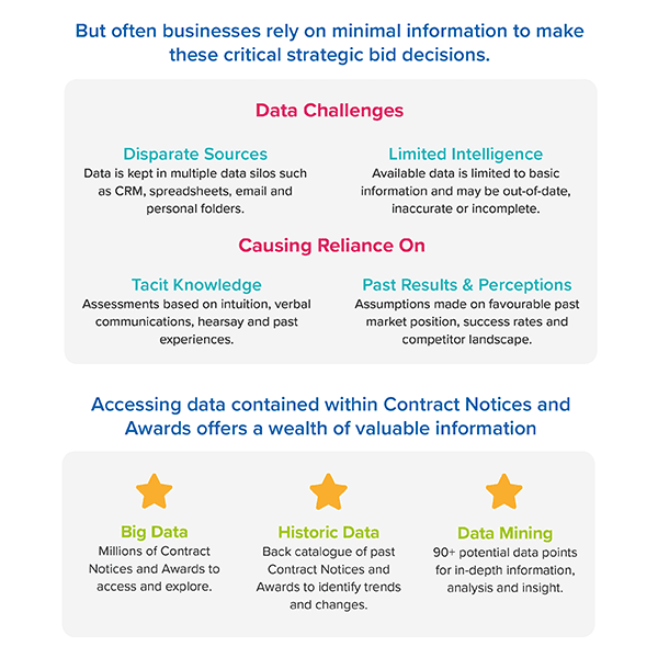 Knowing Your Bidding Universe Data Challenges