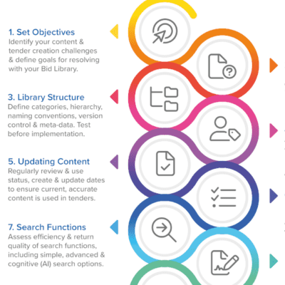 Building a Winning Bid Library - TenderEyes | The Leading Bid ...