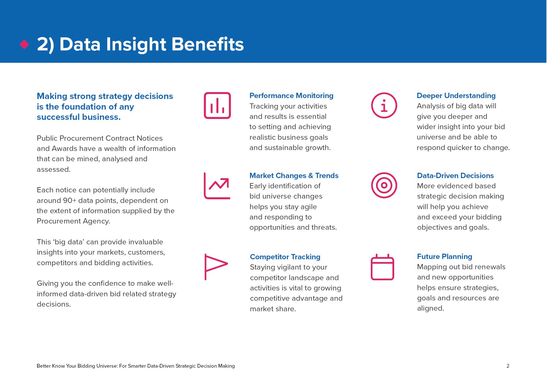 Know YOur Bid Universe Workbook PAge 2