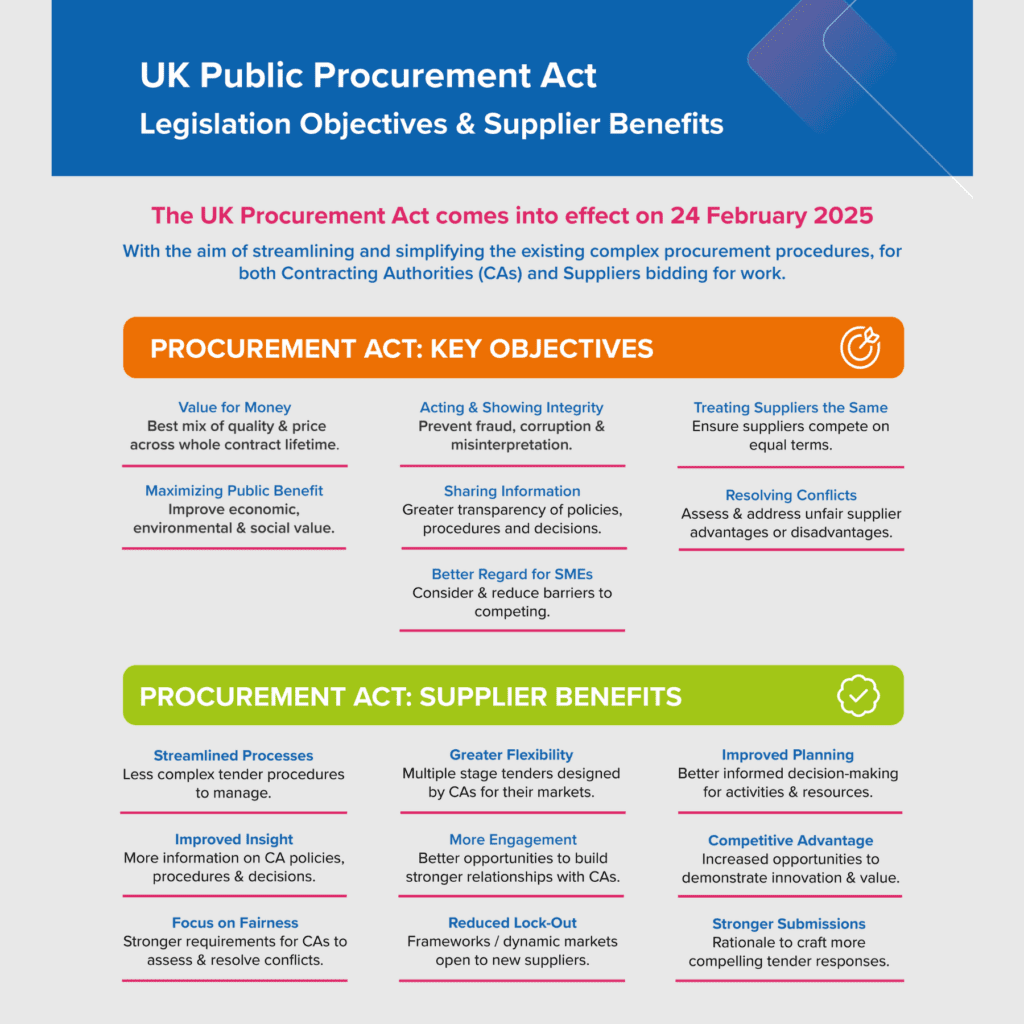 UK Procurement Act Supplier Benefits TenderEyes Software