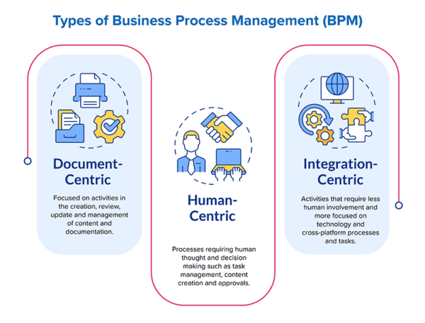 Business Process Management for Better Bids - TenderEyes Blog